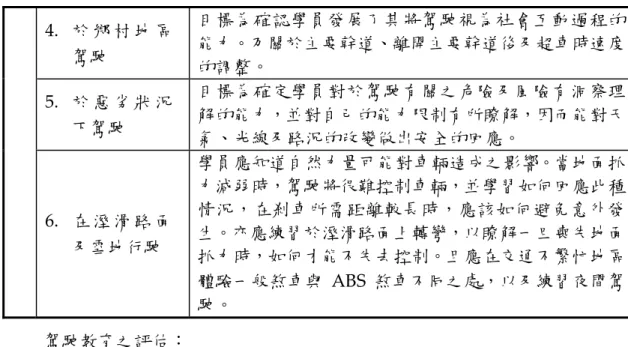 表 2.11  冰島學科及術科教育內容  (續)  4.  於 鄉 村 地 區 駕駛  目標為確認學員發展了其將駕駛視為社會互動過程的能力。乃關於主要幹道、離開主要幹道後及超車時速度 的調整。  5