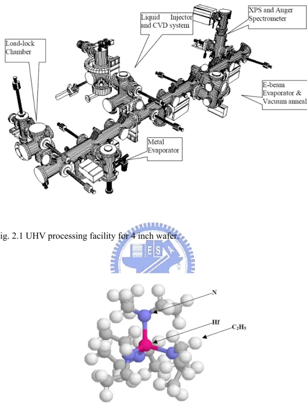 Fig. 2.2 Chemical bonding structure of the tetrakis diethyl-amido hafnium (TDEAH)  precursor