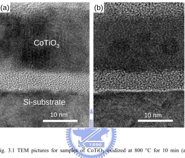Fig. 3.1 TEM pictures for samples of CoTiO 3  oxidized at 800  °C for 10 min (a)  without and (b) with nitrogen ion implantation