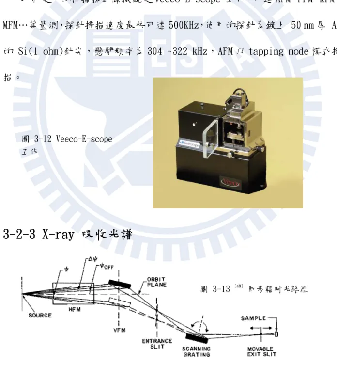 圖 3-12 Veeco-E-scope  五代 