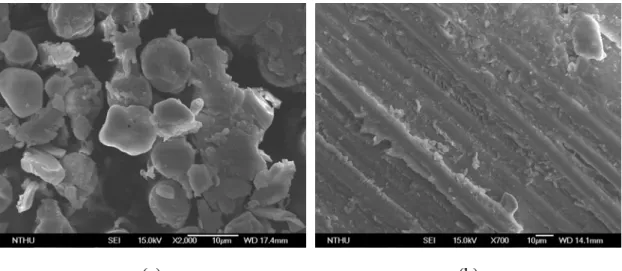 Figure 15. The SEM micrographs of unidirectional S2/8552 glass/epoxy composites specimen  experience transverse compressive test were (a) the surface on  x   plane and (b) failure  23