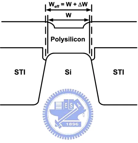 Fig. 4.1 The cross-sectional view of the device in the channel width direction, which can be  schematically drawn from the existing simulated device structure in a state-of-the-art  manufacturing process [4.3]