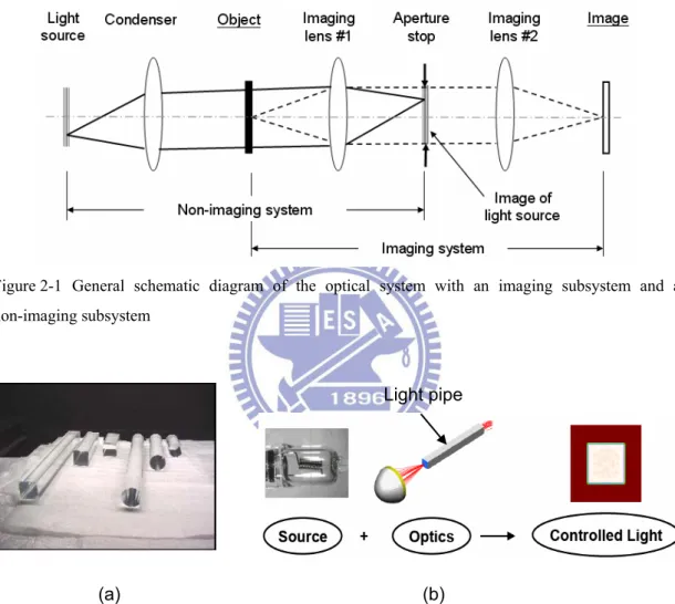 Figure 2-1 General schematic diagram of the optical system with an imaging subsystem and a  non-imaging subsystem 