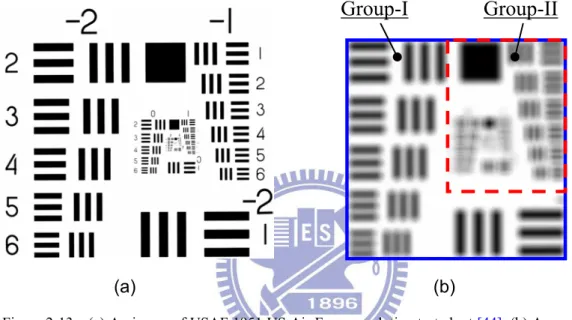 Figure 2-13    (a) An image of USAF 1951 US Air Force resolution test chart [44], (b) A record of the  test chart in a film or a detector through the lens in an optical system