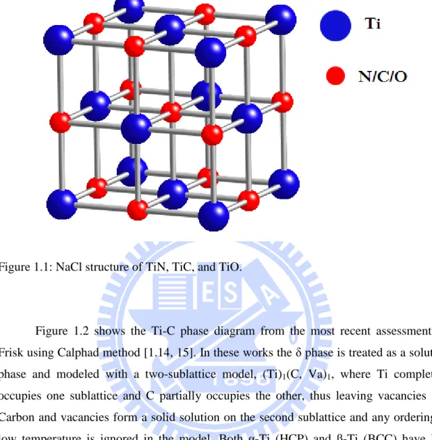 Figure  1.2  shows  the  Ti-C  phase  diagram  from  the  most  recent  assessment  by  Frisk using Calphad method [1.14, 15]