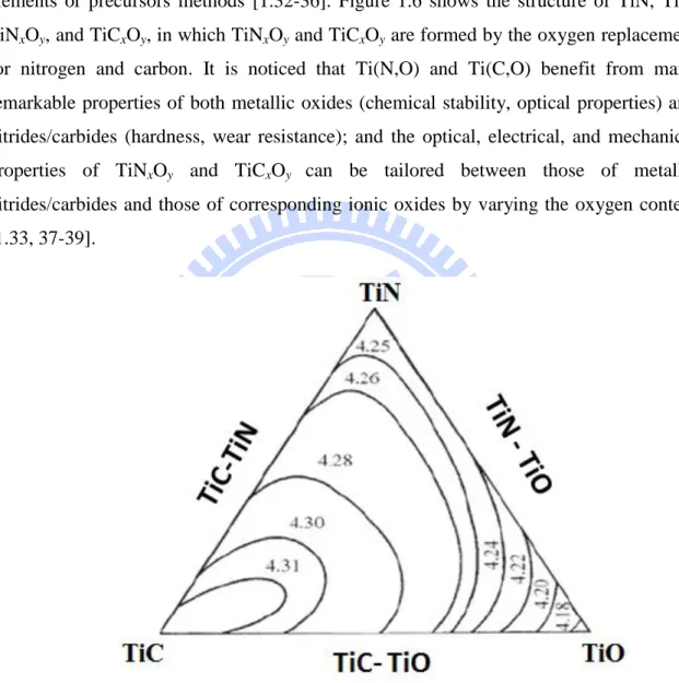 Figure  1.5:  Ternary  phase  diagram  of  the  TiN-TiC-TiO  system  at  1100  °C  (from                        Neumann  et  al