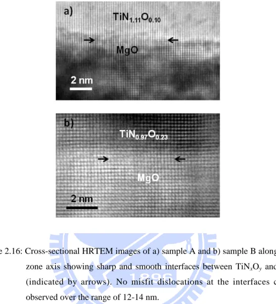 Figure 2.16: Cross-sectional HRTEM images of a) sample A and b) sample B along [100]                       zone  axis  showing  sharp  and  smooth  interfaces  between  TiN x O y   and  MgO                       (indicated  by  arrows)