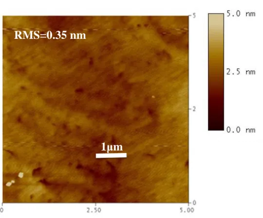 Fig. 3.5 Surface morphology of the grown AlGaN/GaN MQWs sample scanned by  AFM 