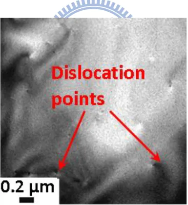 Fig. 3.7 Plane-view TEM image of the AlGaN/GaN MQWs sample 