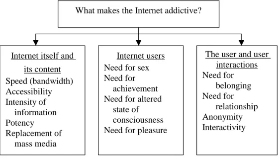 Figure 1: The analysis structure