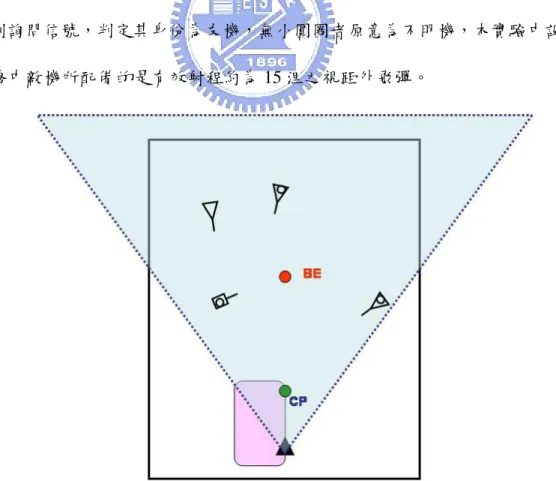 圖 2  典型制空任務場景想定 