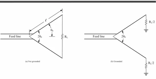 Figure 2.6  Terminated V antennas 