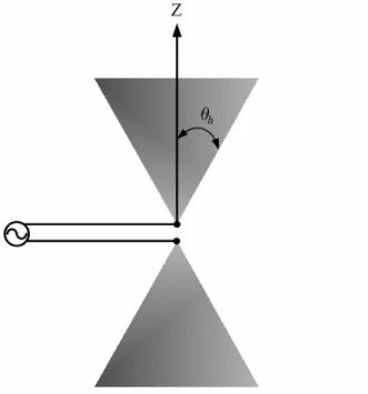 Figure 2.9    Finite biconical antenna 