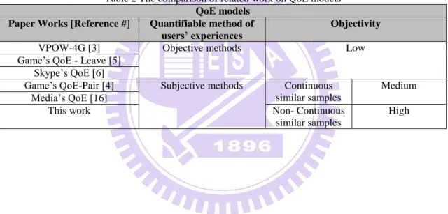 Table 2 The comparison of related work on QoE models  QoE models 
