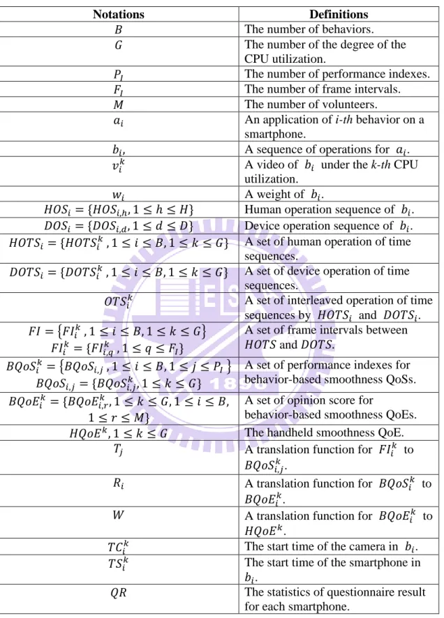 Table 3. Definition of notations 