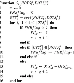 Figure 2 The algorithm of computing frame intervals Function (          ) 1    ← 0 2         ← 0 3                       4 for  ,            |   |  do 5 if              then 6         -1 7    ←      8 end if 9 else if |   |   |    |  then 10           ←   