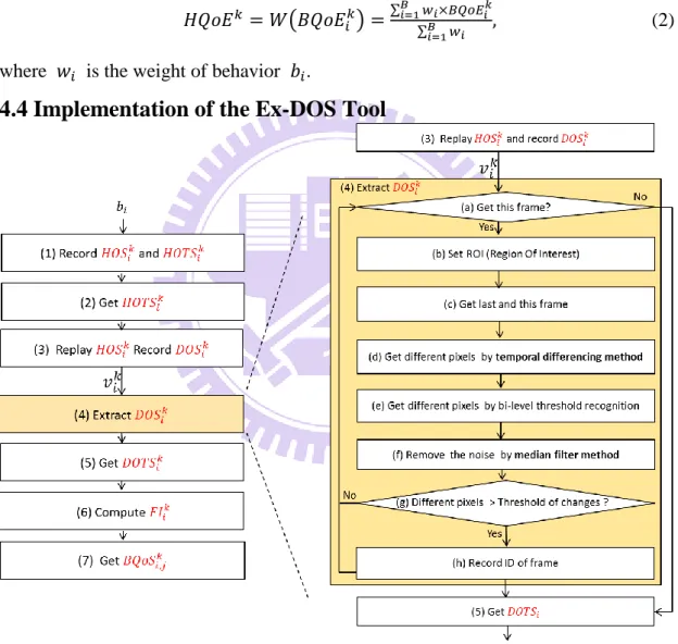 Figure 6 The flow of acquisition of BQoS and the Ex-DOS tool 