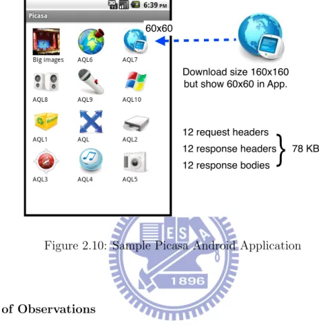 Figure 2.10: Sample Picasa Android Application