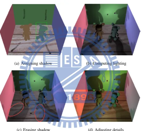 Figure 2.4: Interactive lighting design [6]. (a) The user draws shadow strokes. (b) Compute the lighting setting based on the shadow strokes
