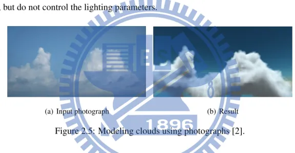 Figure 2.5: Modeling clouds using photographs [2].