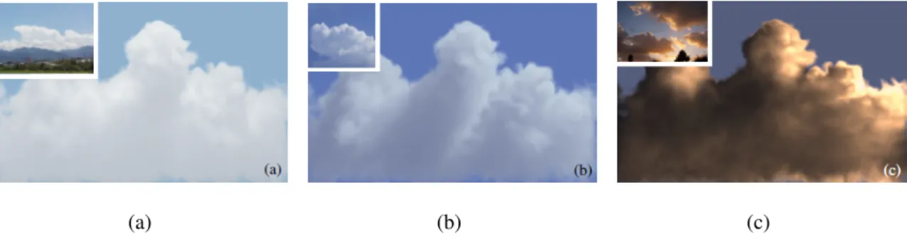 Figure 2.6: Rendering clouds using photographs. Upper left image: photograph. Main image: synthesized clouds [3].