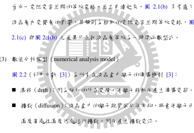 圖 2.2（引用文獻  [3]）為所有在液晶盒中離子的傳導機制  [3]： 