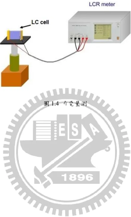 圖 1.4  介電量測 