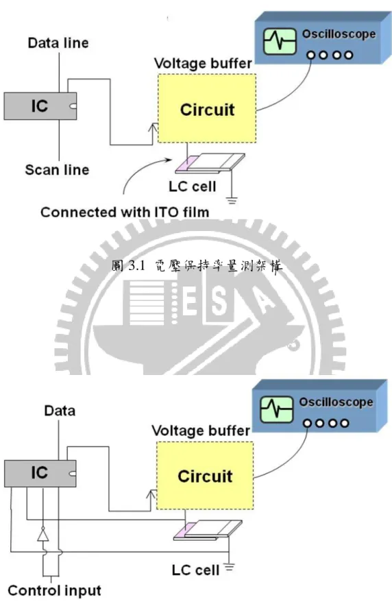 圖 3.1  電壓保持率量測架構 
