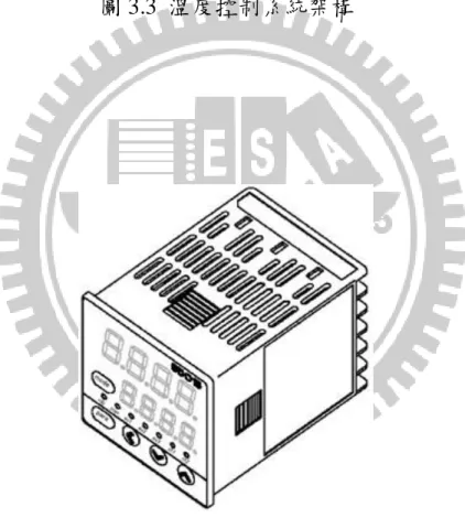 圖 3.4  數字調節顯示器 