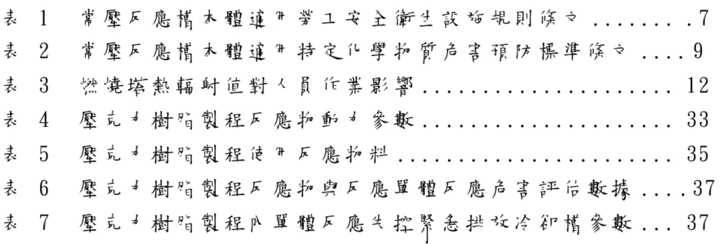 表 目 錄 表 1 常 壓 反 應 槽 本 體 適 用 勞 工 安 全 衛 生 設 施 規 則 條 文 ....... .7 表 2 常 壓 反 應 槽 本 體 適 用 特 定 化 學 物 質 危 害 預 防 標 準 條 文 ...