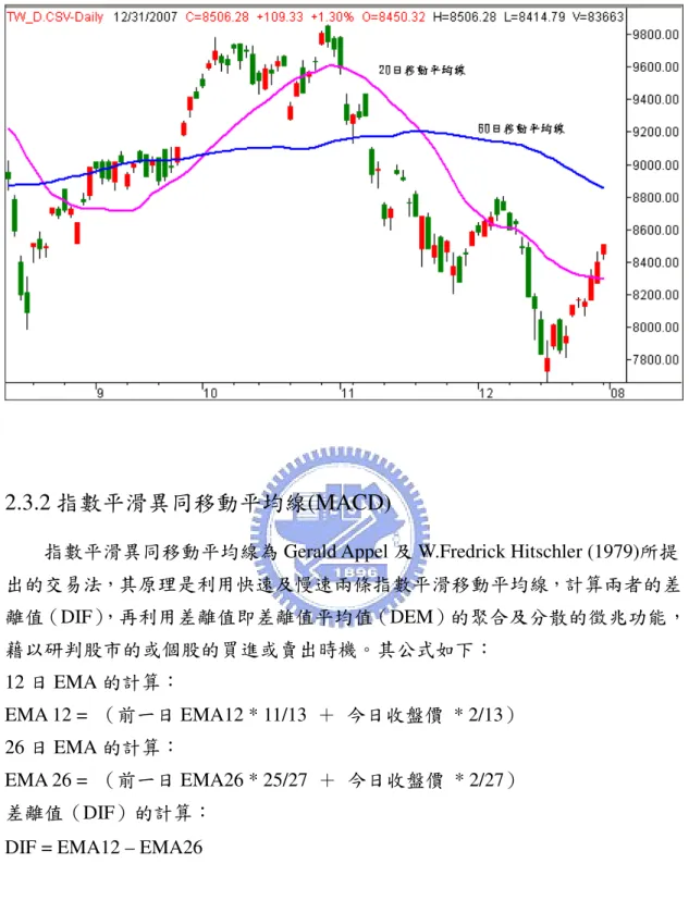 圖 2-1  移動平均線(MA)實例 