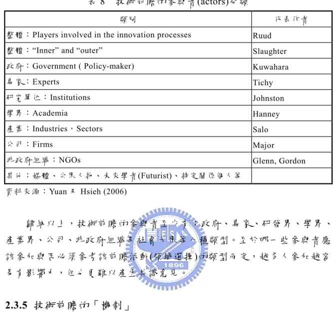 表 8  技術前瞻的參與者(actors)分類 