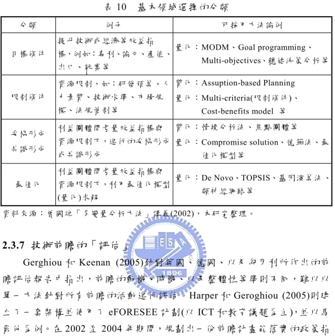 表 10  基本領域選擇的分類  分類  例子  可採用方法論例  目標條件  提升技術或經濟等效益指 標，例如：專利、論文、產值、 出口、就業等  量化： MODM、Goal programming、 Multi-objectives、穩健決策分析等 限制條件  資源限制，如：研發預算、人 力素質、技術水準、市場規 模、法規管制等  質化： Assuption-based  Planning  量化： Multi-criteria(限制條件)、 Cost-benefits model  等  妥協形成  
