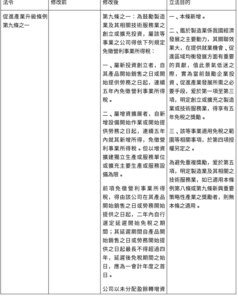 表 4- 6「促進產業升級條例」法令修改表   法令  修改前  修改後  立法目的  促進產業升級條例 第九條之一  第九條之一：為鼓勵製造業及其相關技術服務業之 創立或擴充投資，屬該等 事業之公司得依下列規定 免徵營利事業所得稅：  一、屬新投資創立者，自 其產品開始銷售之日或開 始提供勞務之日起，連續 五年內免徵 營利事業所得 稅。  二、屬增資擴展者，自新 增設備開始作業或開始提 供勞務之日起，連續五年 內就其新增所得，免徵營 利事業所得稅。但以增資 擴建獨立生產或服務單位 或擴充主要生產或服務設 