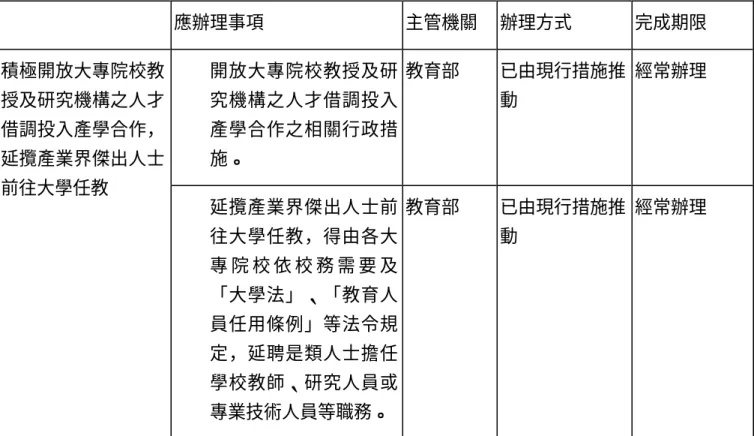 表 4- 26促進人才交流相關辦法   應辦理事項  主管機關  辦理方式  完成期限  n  開放大專院校教授及研 究機構之人才借調投入 產學合作之相關行政措 施。  教育部  已由現行措施推動  經常辦理 積極開放大專院校教授及研究機構之人才借調投入產學合作，延攬產業界傑出人士 前往大學任教  n  延攬產業界傑出人士前 往大學任教，得由各大 專 院 校 依 校 務 需 要 及 「大學法」、「教育人 員任用條例」等法令規 定，延聘是類人士擔任 學校教師、研究人員或 專業技術人員等職務。  教育部  已由