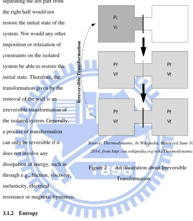 Figure 2      An illustration about Irreversible  Transformation 