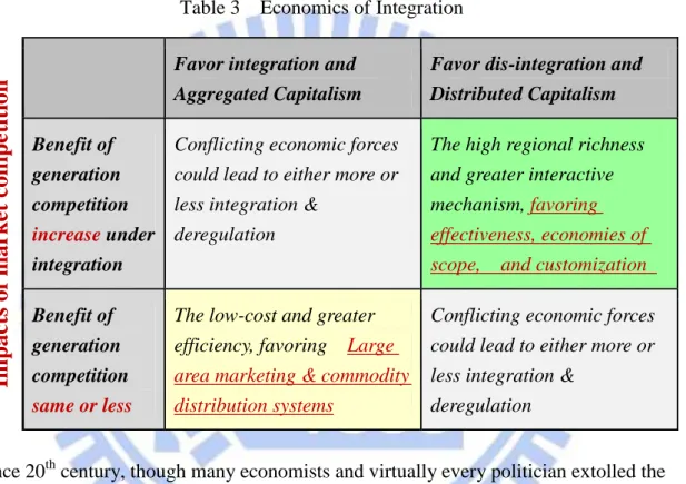 Table 3    Economics of Integration 