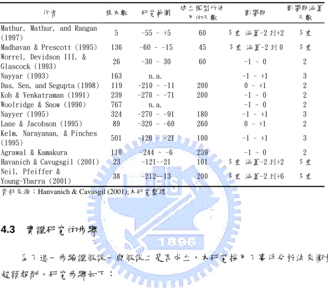表 4-1：  近期使用事件分析法研究之一覽表 