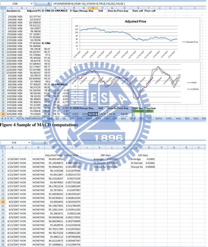 Figure 4 Sample of MACD computations