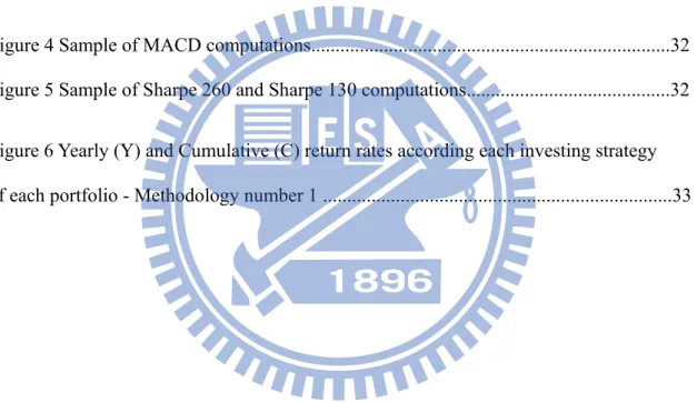 Figure 1 Compound return of technical strategies by methodology number 1...................22 