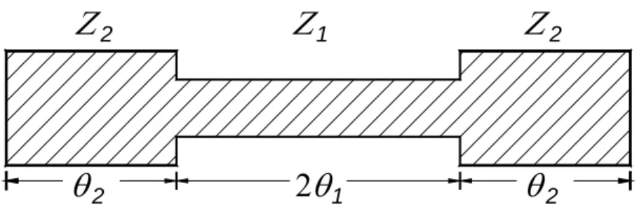 圖 1-4.  步階阻阬共振器 