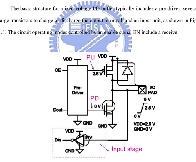 Fig. 1.1 Conventional tri-state I/O buffer used to transmit 0-to-VDD output signal or to  receive 0-to-2xVDD input signal