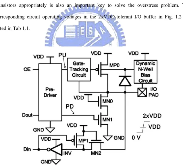 Fig. 1.2 Basic schematic for mixed-voltage I/O buffer realized with only thin-oxide devices