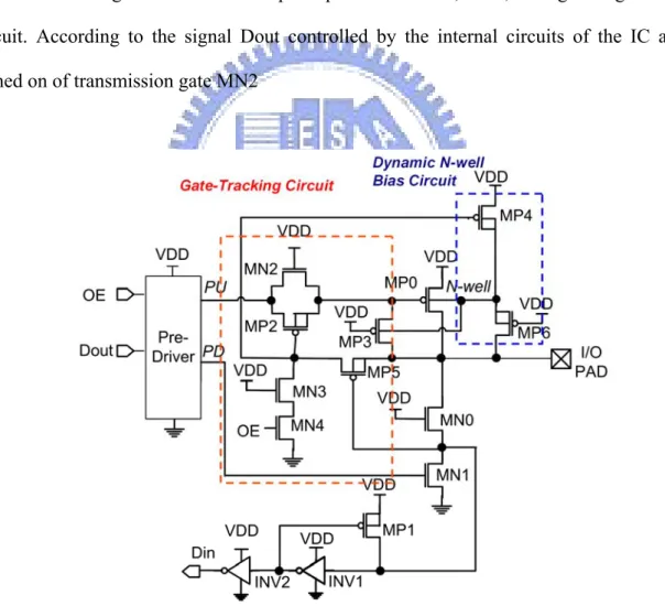 Fig. 2.1 The conventional mixed-voltage I/O buffer designed with gate-tracking circuit and  dynamic n-well bias circuit to solve gate-oxide reliability issue [19]