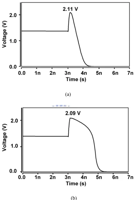 Fig.  2.3. Drain-to-source voltage (Vds) of transistor MN3 in Fig. 2.1 (a) during the  transition from receiving 2xVDD input signal to transmitting 0-V output signal and (b) during  the transition from receiving 2xVDD input signal to transmitting VDD outpu