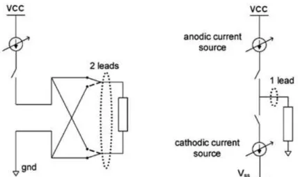 Fig. 2.08. Different stimulation method affects the components in the stimulus driver.