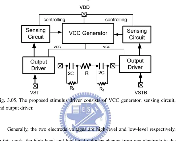 Fig.  3.05. The  proposed  stimulus  driver  consists  of  VCC  generator,  sensing  circuit,  and output driver