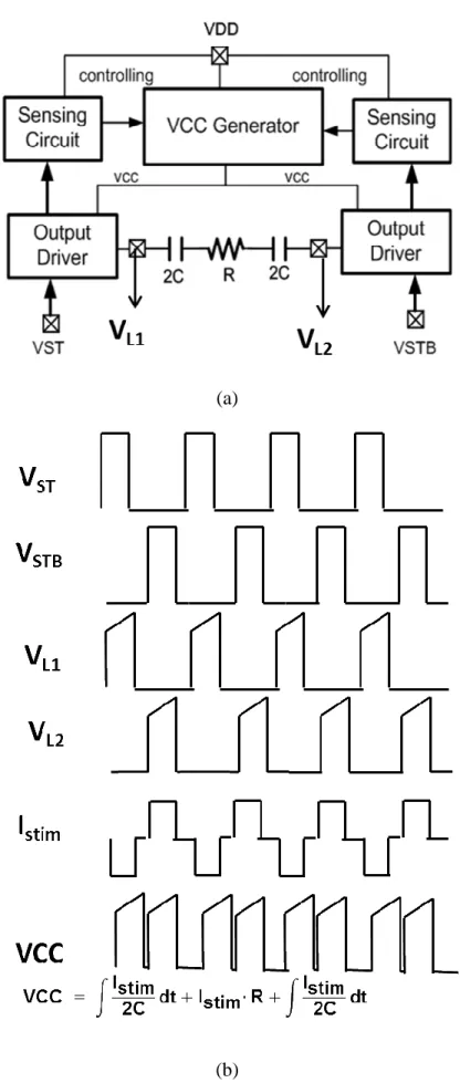 Fig.  3.08.  The  waveforms  of  the  important  nodes  when  the  resistance  is  big  and  the  capacitance is small