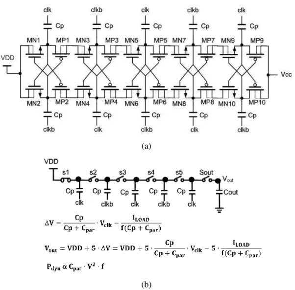 Fig.  3.10.  (a)  Five-stage  charge  pump  with  gate-oxide  reliability  in  the  low-voltage  process [28]