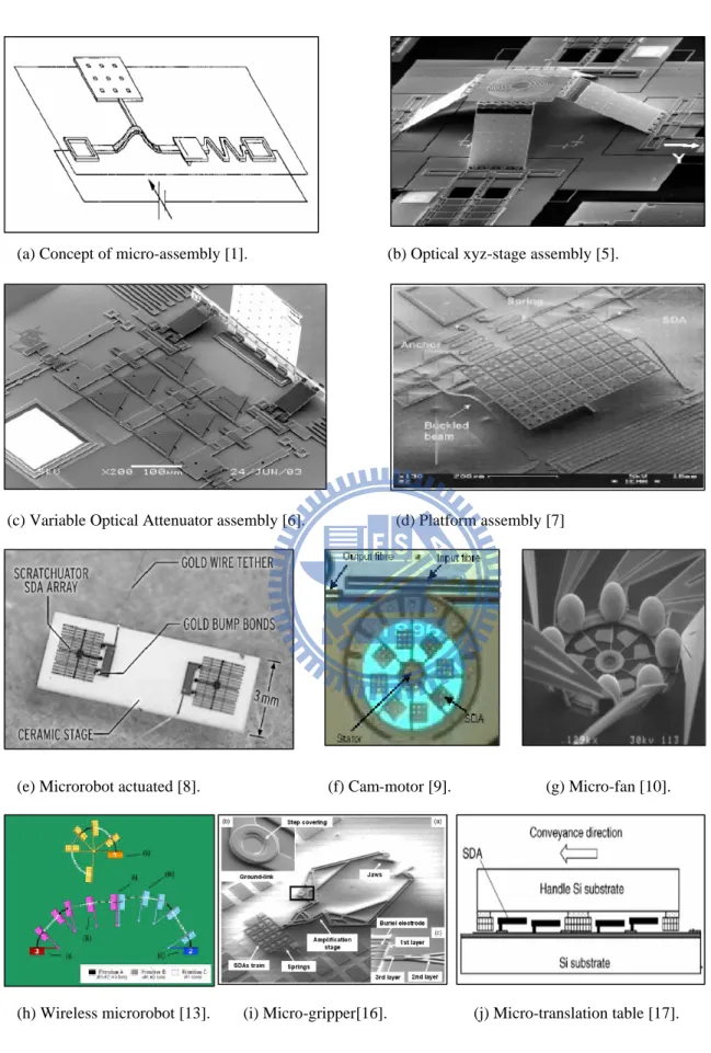 Figure 1. Typical applications of SDA in microelectromechanical system (MEMS).  Figure 1-2